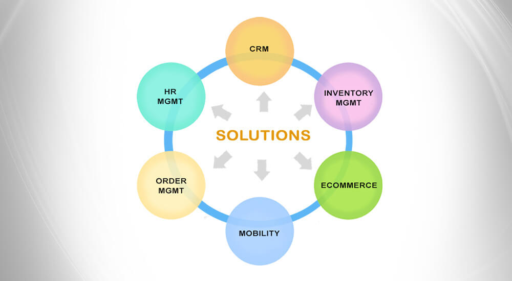 Our Solutions