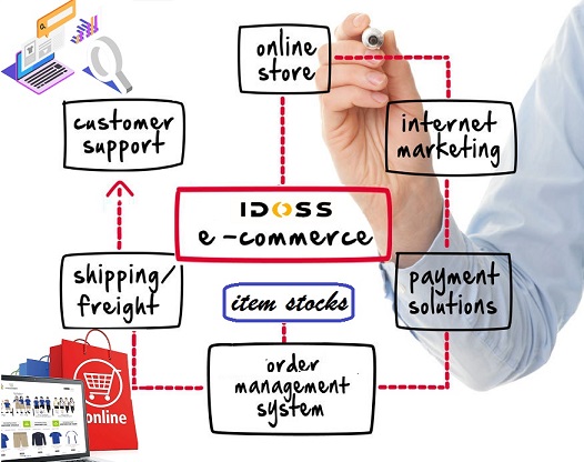 e-commerce