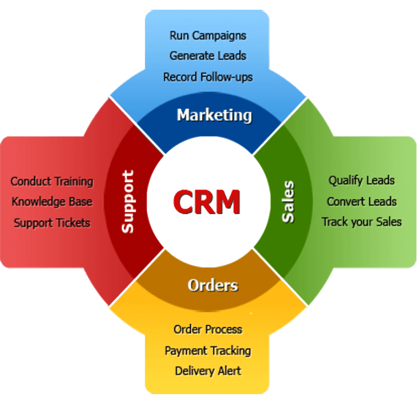 CRM Solution