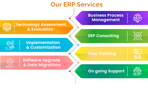 ERP Services