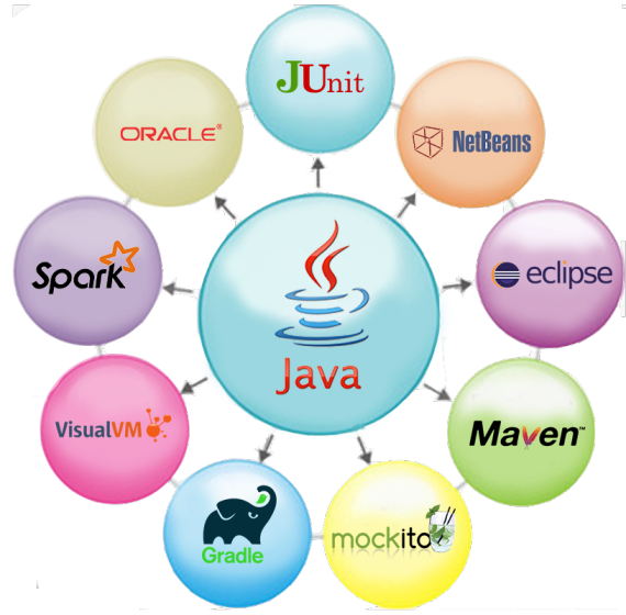 JAVA Technology